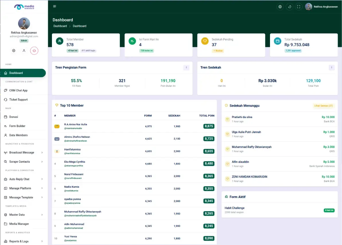 Media Kolaborasi — CRM & Islamic Program Management